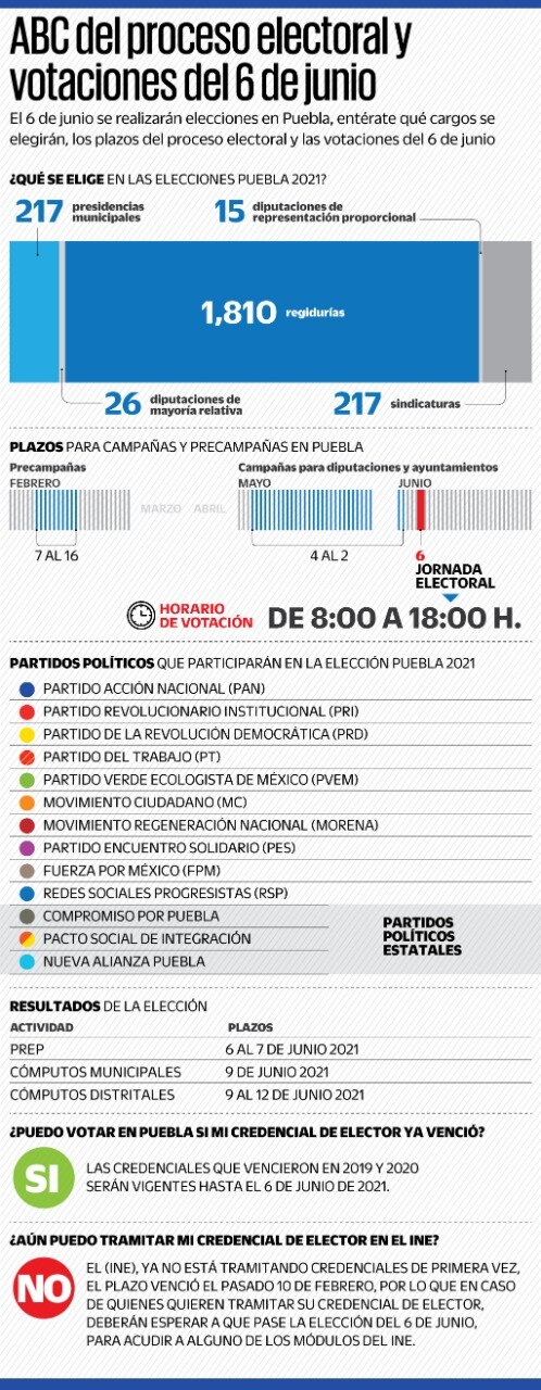 Elecciones 2021. Cómo ubicar tu casilla para votar