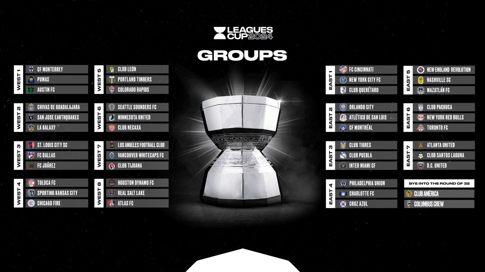 El sistema de competición de esta copa comienza con una fase de grupos, en la cual 45 equipos serán distribuidos en 15 grupos de 3 clubes cada uno. 

Foto: Producción El Universal Puebla