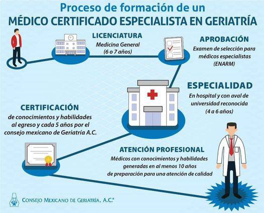 El Consejo Mexicano de Geriatría A.C. busca hacer conciencia sobre la formación de especialistas / Foto: Consejo Mexicano de Geriatría A.C.