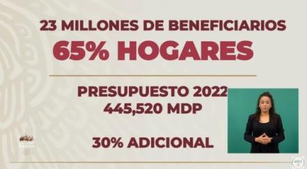 “Cifra histórica” de más de 445 mmdp para programas del Bienestar en el 2022