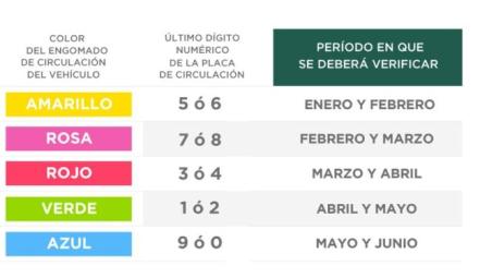 Calendario verificación Puebla 2023. Checa cuándo te toca