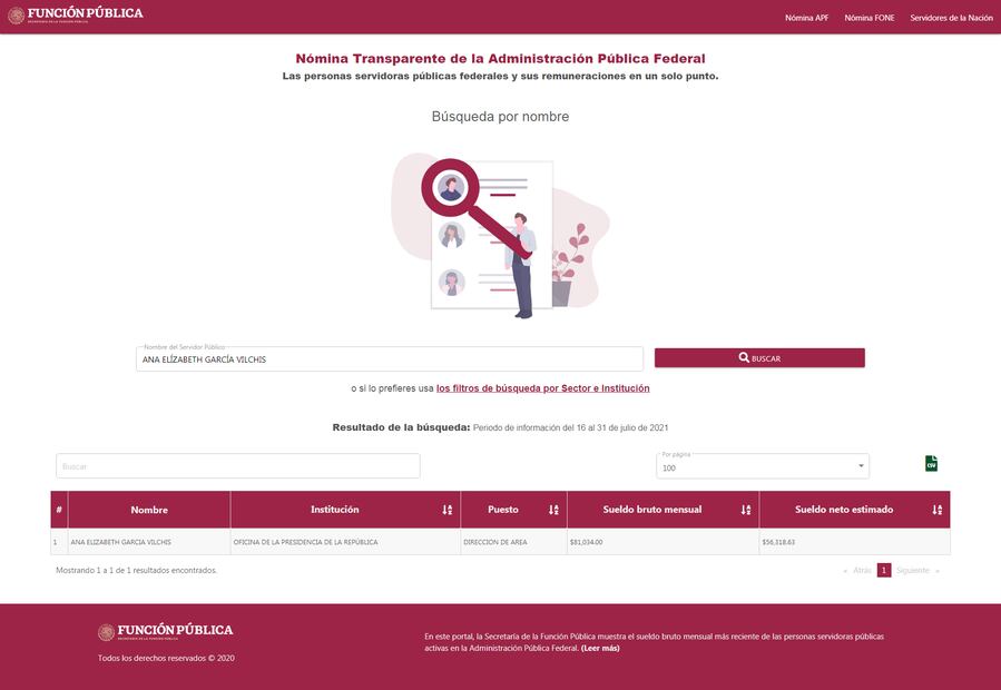 Pagan 81 mil pesos a Elizabeth García Vilchis por exhibir "fake news" en conferencia de AMLO