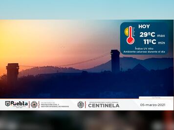 Clima en Puebla: 5 de marzo 2021