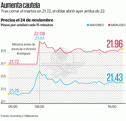 Susto para los mercados la nominación para Banxico