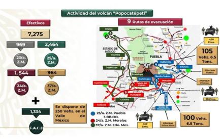 Esta es la estrategia de AMLO en caso de erupción del volcán Popocatépetl