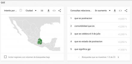 ¿Qué fue lo más buscado por los poblanos en Google durante 2021?