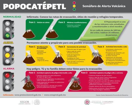 Cambia a Amarillo Fase 3 el Semáforo de Alerta Volcánica  