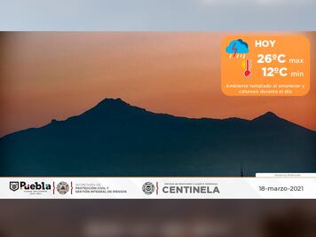 El clima para Puebla: 18 de marzo 2021