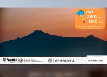 El clima para Puebla: 18 de marzo 2021