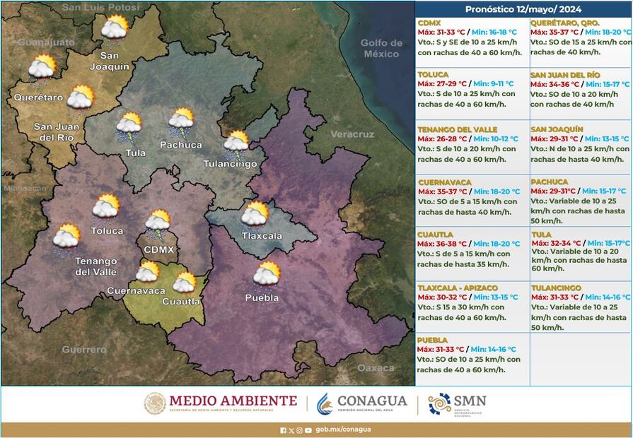 Foto: Portada Conagua