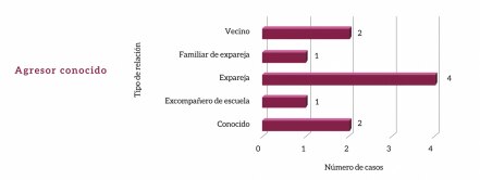 Crece ciberacoso hacia las mujeres en Puebla