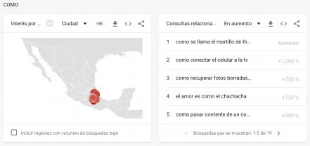 ¿Qué fue lo más buscado por los poblanos en Google durante 2021?