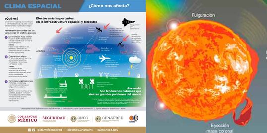 Tormenta geomagnética: ¿Cuáles serán sus efectos en Puebla?