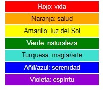 Marcha LGBT 2021. ¿Qué significan las siglas y los colores de la bandera?