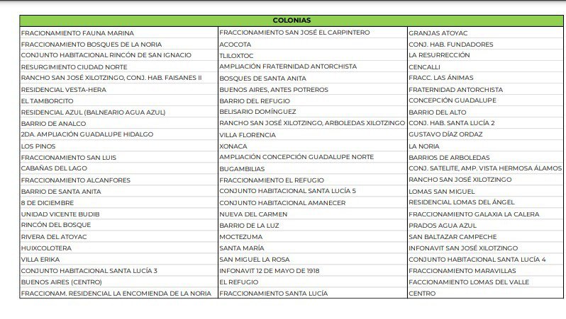 Tómalo en cuenta, el 18 y 19 de junio no habrá agua en 72 colonias de Puebla | EsImagen