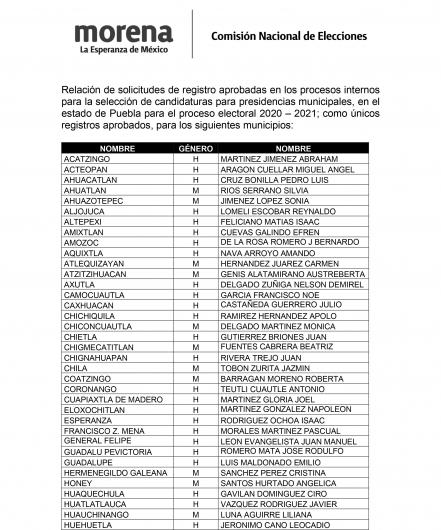 Buscan reelegirse 9 presidentes municipales de Morena en Puebla