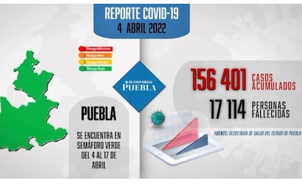 Covid Puebla: registran cuatro muertes durante el fin de semana