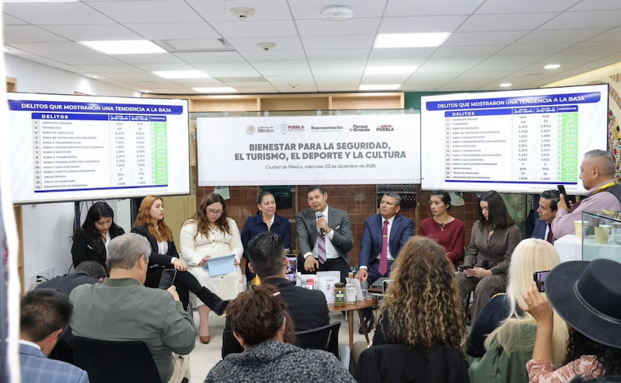 En un año de gobierno se redujeron 45% los feminicidios y 11% los homicidios dolosos en Puebla: Armenta