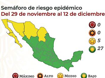 Puebla se mantiene en semáforo verde
