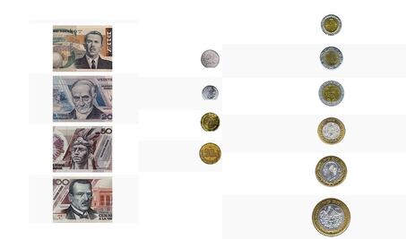 Cuánto valen hoy los Nuevos Pesos, los billetes y monedas que perdieron tres ceros