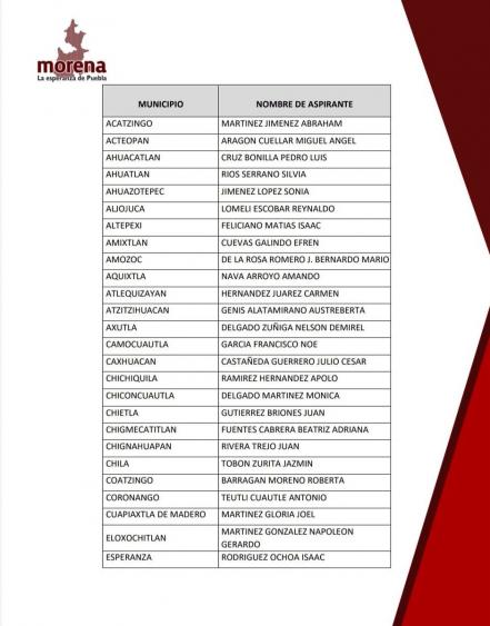 Morena nombra a 83 candidatos a ediles en Puebla