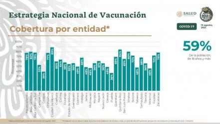 Puebla es el estado más rezagado en vacunación contra Covid