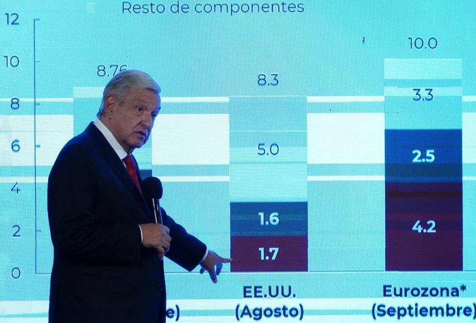 El Presidente de México presentó la última cifra de inflación. Foto: Cuartoscuro