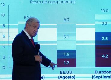 La inflación en México se situó en 8.70% durante septiembre