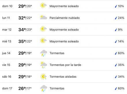 Vacaciones Semana Santa 2022. Así estará el clima en los Pueblos Mágicos de Puebla