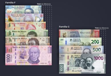 Por qué los billetes en México tienen diferente longitud entre cada denominación