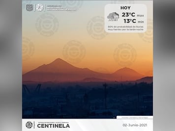 Pronóstico del clima para Puebla hoy, 2 de junio 2021