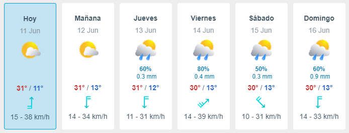 El clima en Puebla se caracteriza principalmente por ser templado, con variaciones en la humedad.

Foto: Producción El Universal Puebla