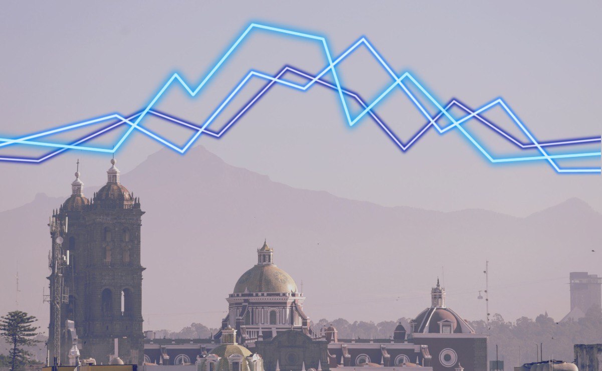 ¿Cuándo se declara contingencia ambiental en Puebla?