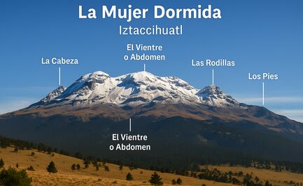 ¿La mujer dormida sí está dormida? Esto dice la IA sobre el volcán Iztaccíhuatl