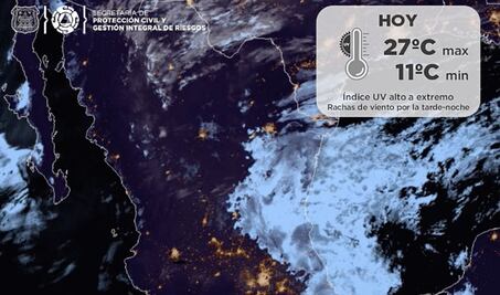 Pronóstico de clima para Puebla,  19 de abril 2021 