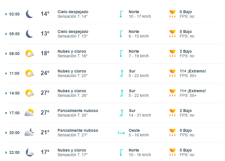 Siguiendo estas recomendaciones, puedes protegerte a ti mismo y a tus pertenencias durante una lluvia.

Foto: Producción El Universal Puebla