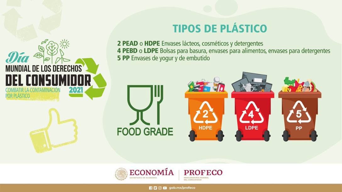Foto: PROFECO