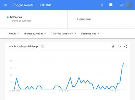 Balnearios abiertos en Puebla y la tercera ola Covid que viene
