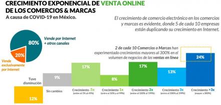 ¿Cómo vender en Amazon? SE Puebla acerca a productores al e-commerce