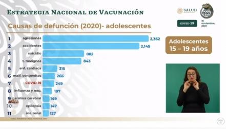 Vacunarán contra Covid-19 a niños de 15 a 17 años