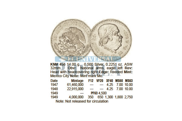 Monedas de Un Peso que tienen plata