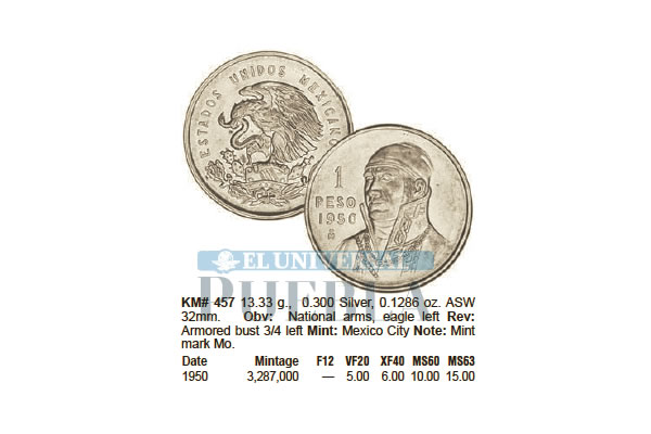 Monedas de Un Peso que tienen plata