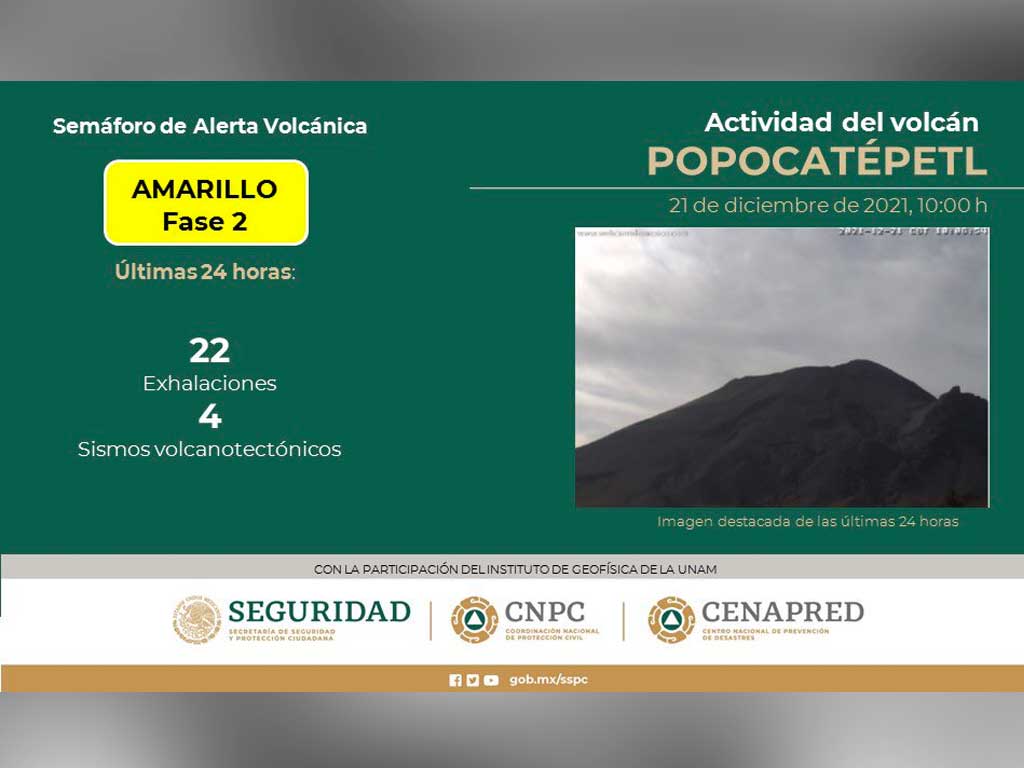Cenapred Popocatépetl